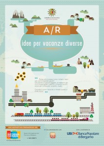 A/R idee per vacanze diverse